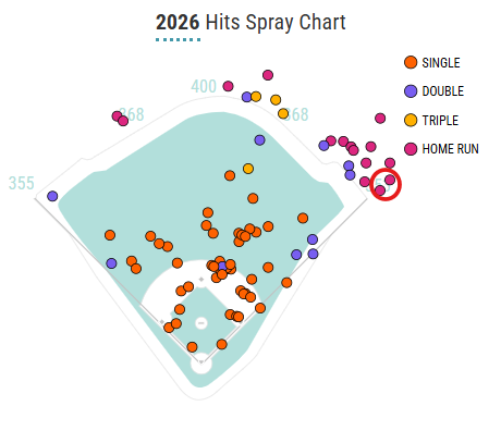 PCA Foul Dingers.png