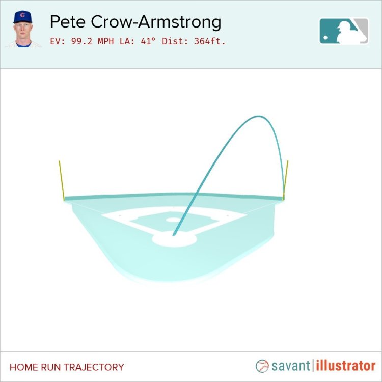 PCA Foul or Fair.jpg