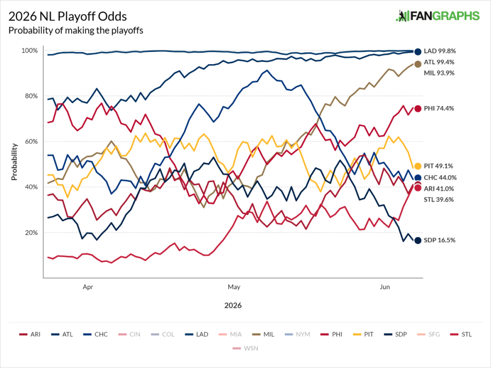 Playoff Odds.png