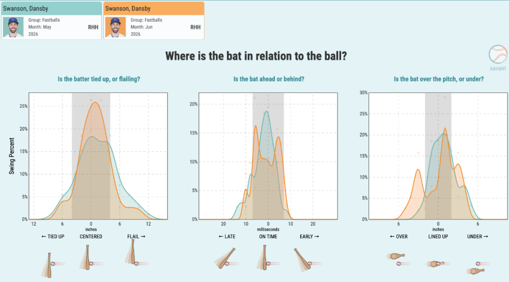 Swanson Fastballs.png