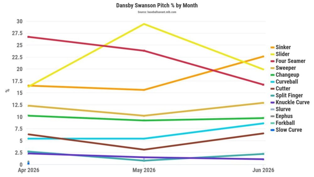 Swanson Pitches.jpeg
