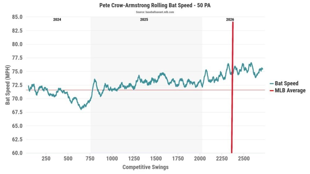 PCA Swings.JPG