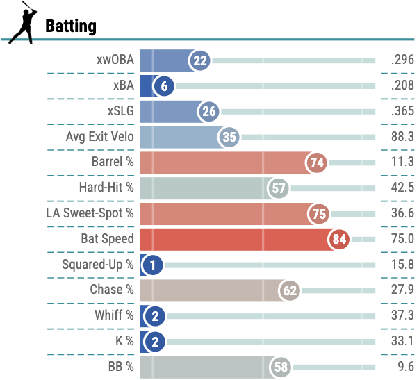Soler Percentile.png