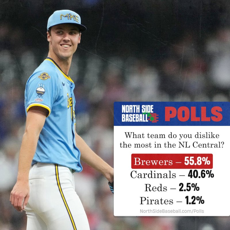 Most Hated Rival?