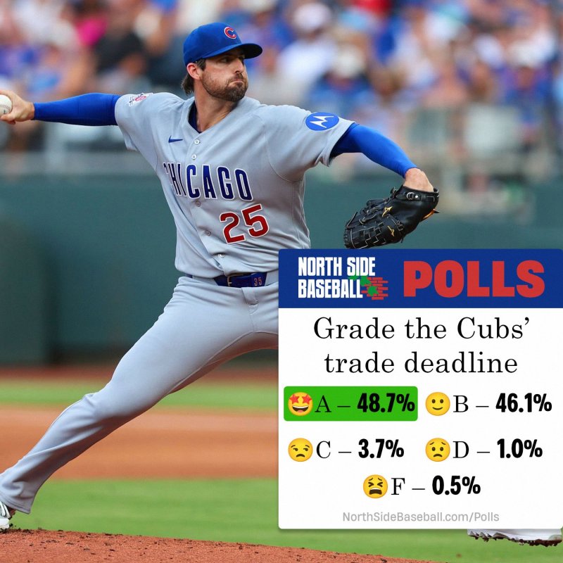 Grading the Trade Deadline