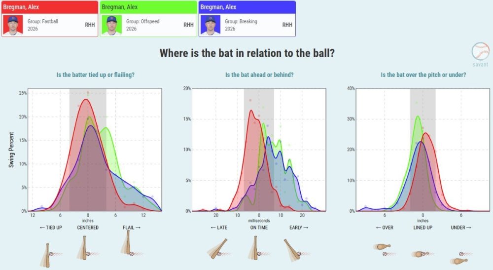 Bregman Timing June 30th.jpg
