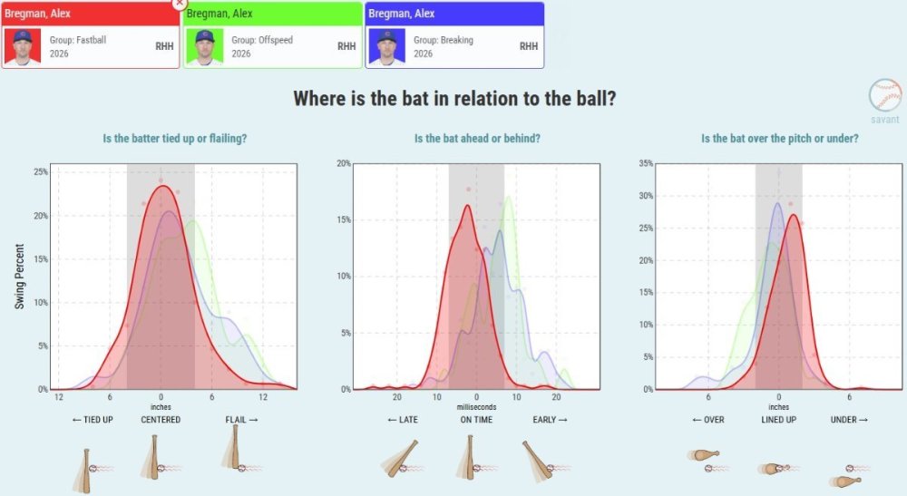 Bregman Timing Since July 1st.jpg