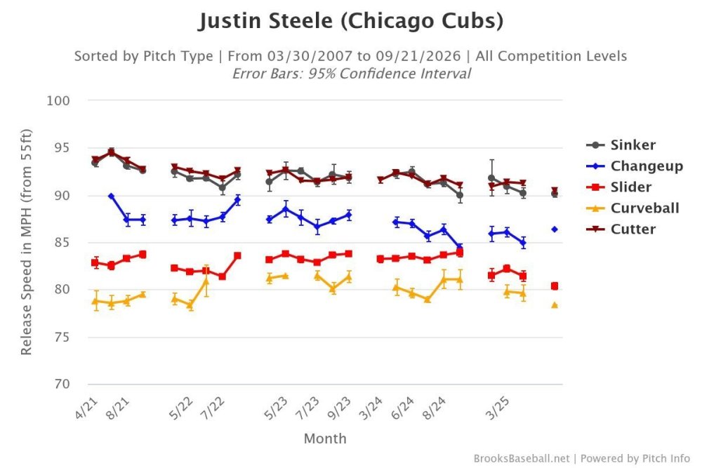 Brooksbaseball-Chart - 2026-09-21T152104.976.jpeg
