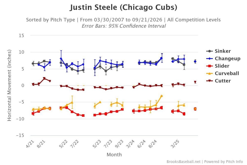 Brooksbaseball-Chart - 2026-09-21T152140.445.jpeg