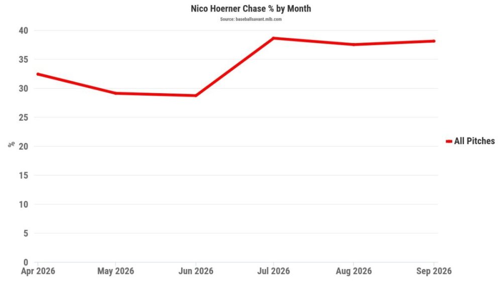 Hoerner Chase.jpeg