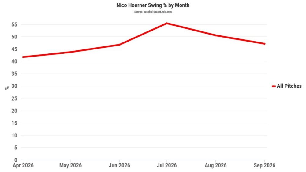 Hoerner Swing.jpeg