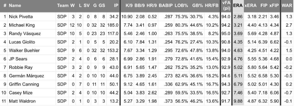 padres starting pitching.jpg