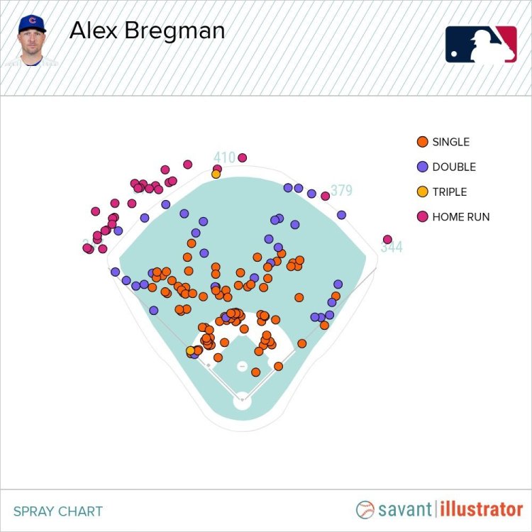 Bregman Spray Chart.jpeg