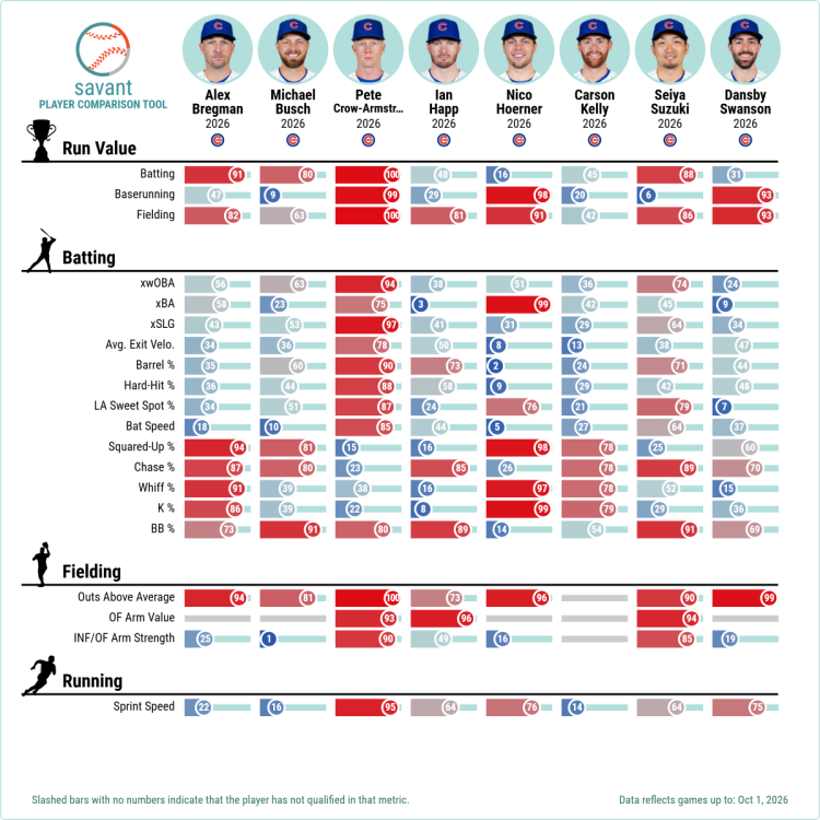 Cubs Comparison.png