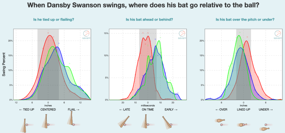 Swanson Timing.png