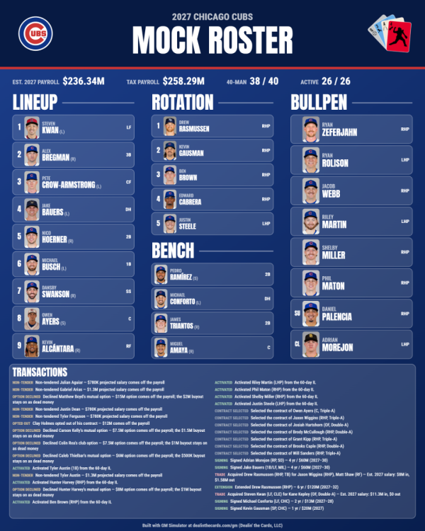 chc-2027-roster.thumb.png.0217aecd9fb64dfa15099855c379d3c6.png