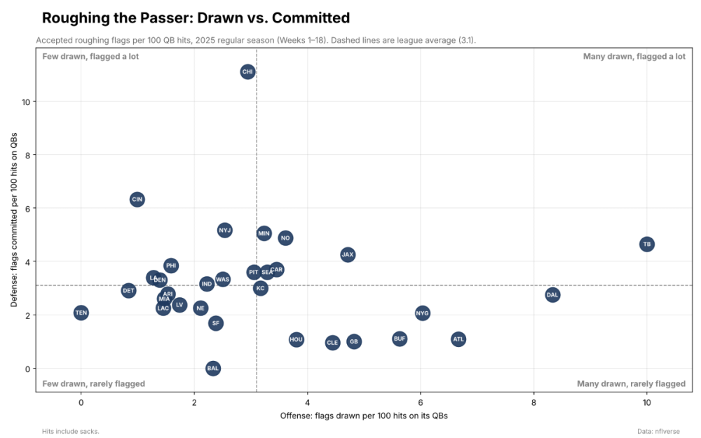 roughing_the_passer_2025.png