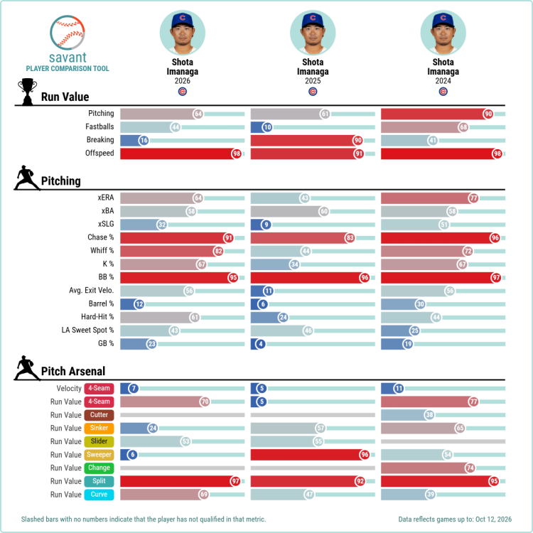 savant-comparison-tool (1).png