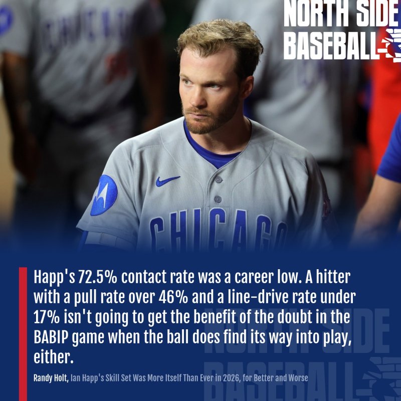 Ian Happ
